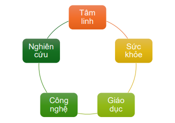 5 lĩnh vực ngành nghề sẽ trường tồn trong xã hội 5.0