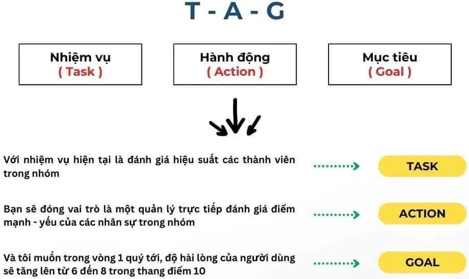 Công thức T-A-G dùng cho Prompt chatGPT