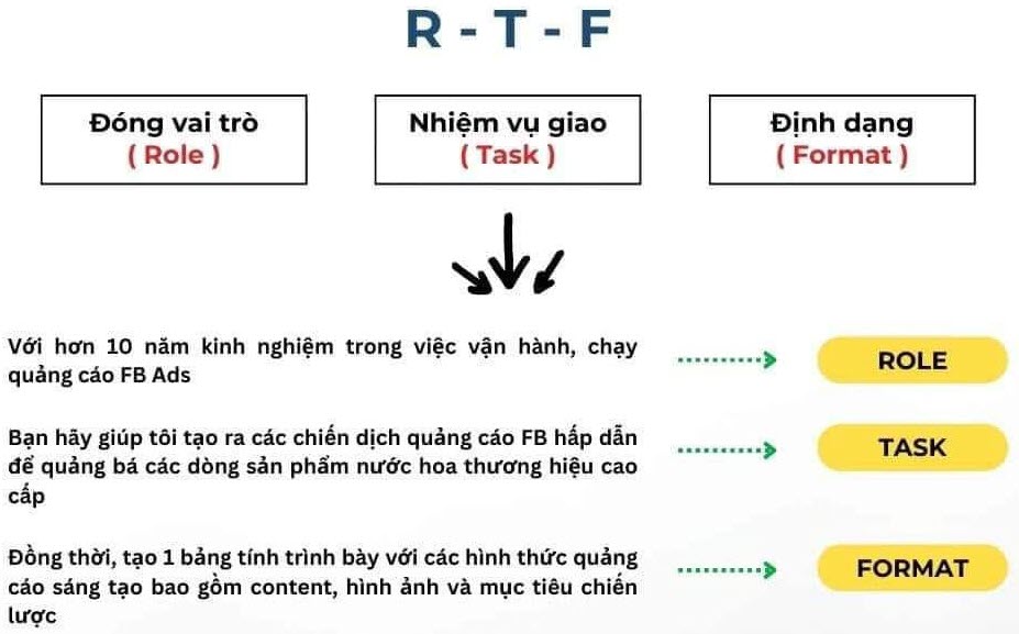 Công thức R-T-F dùng cho Prompt chatGPT