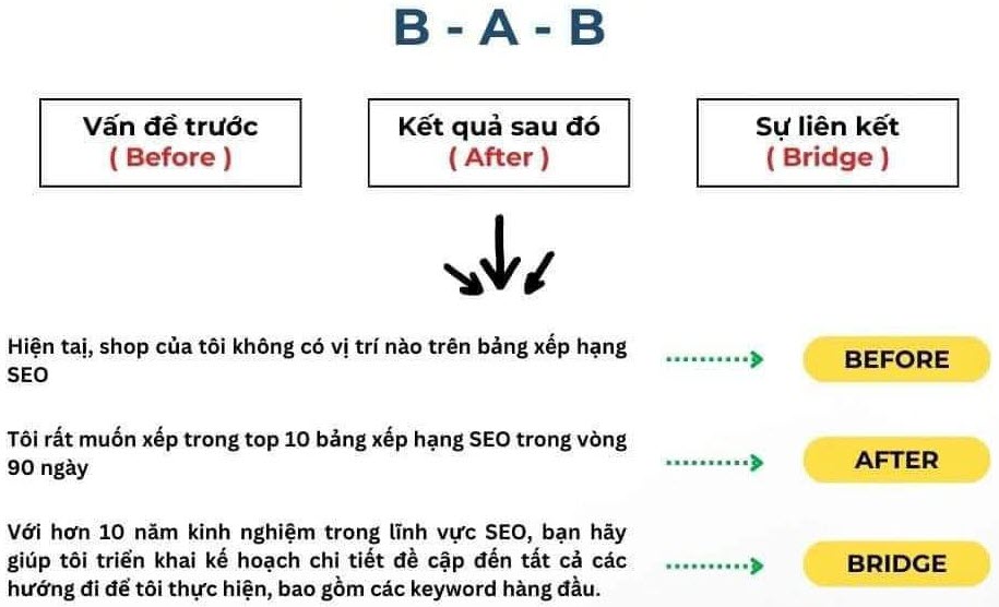 Công thức B-A-B dùng cho Prompt chatGPT