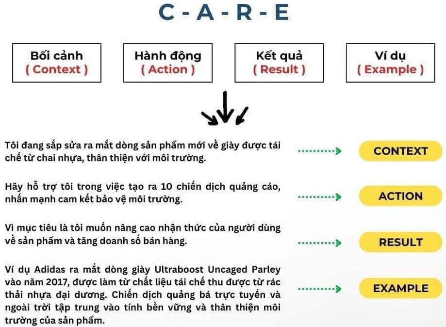 Công thức C-A-S-E dùng cho Prompt chatGPT