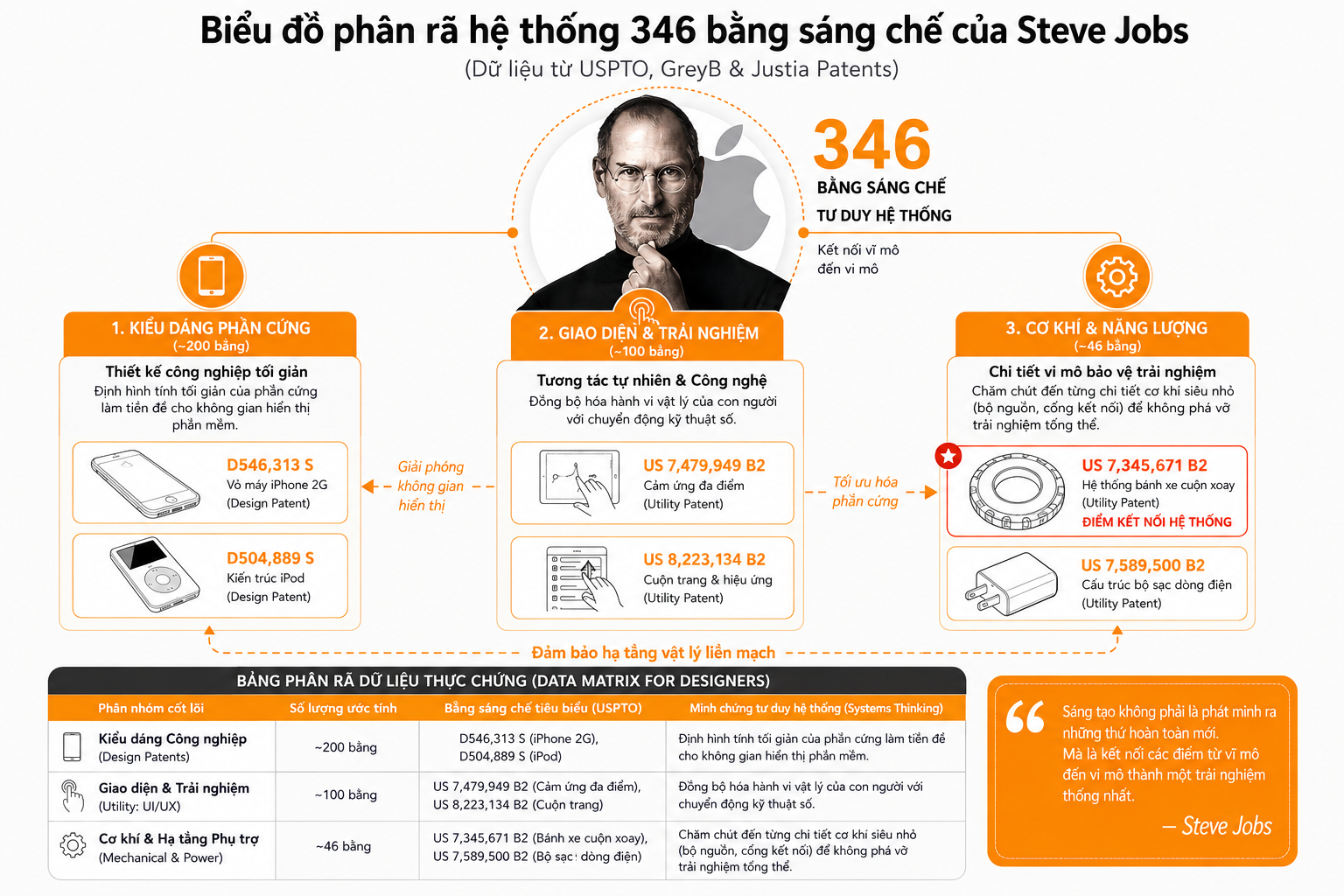 Quan tri tai san tri tue va danh muc bang sang che Steve Jobs Apple