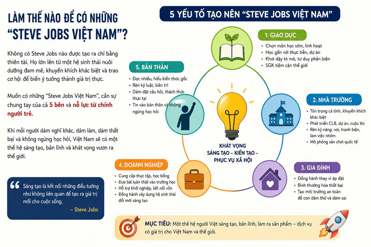 He sinh thai 5 ben phat trien nguon nhan luc sang tao doanh nghiep Viet Nam