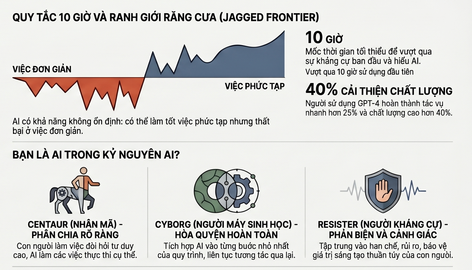 Lộ trình đào tạo AI cho nhân sự