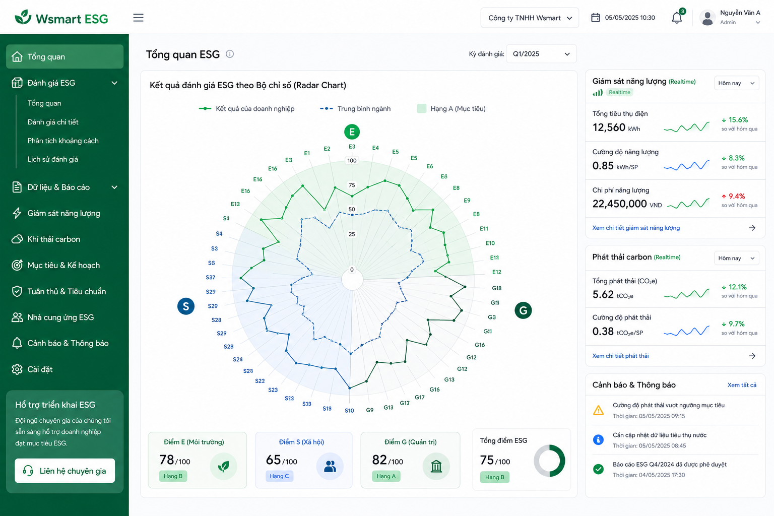 Giao diện Dashboard quản trị thông minh Wsmart ESG với Radar Chart phân tích khoảng trống theo thời gian thực