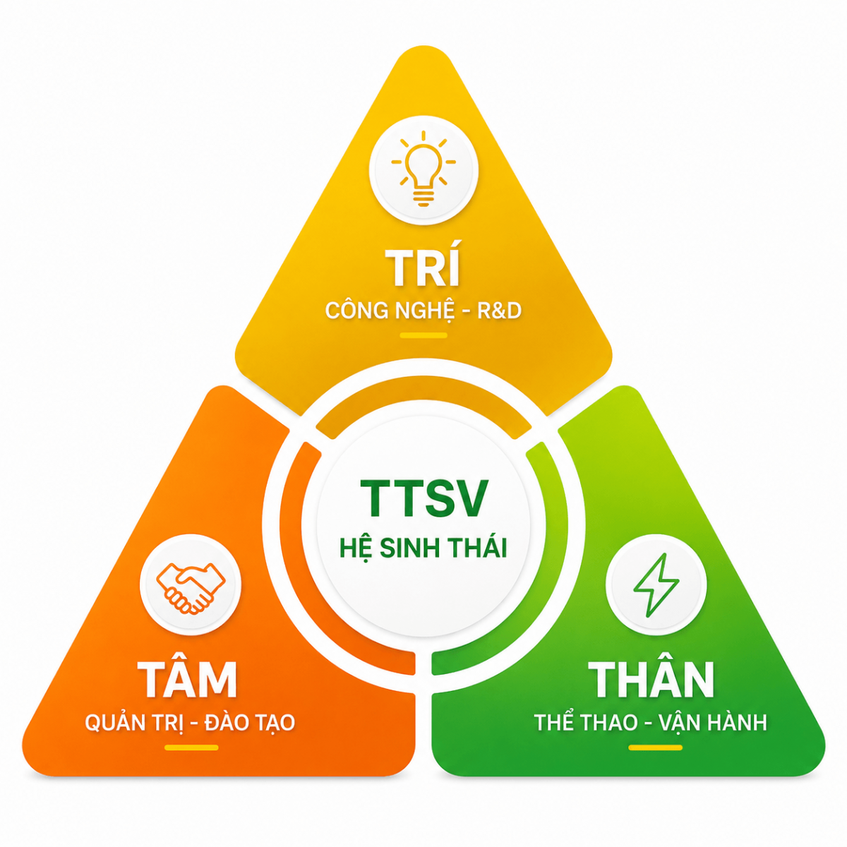 trituesieuviet.vn – hệ sinh thái hợp nhất về giải pháp bảo mật, AI và chuyển đổi số doanh nghiệp