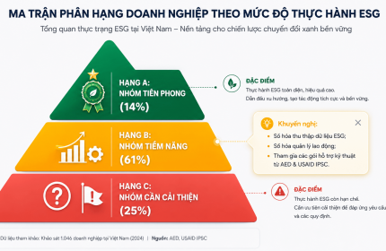 ESG là gì? Xu hướng chuyển đổi xanh cho SME Việt Nam